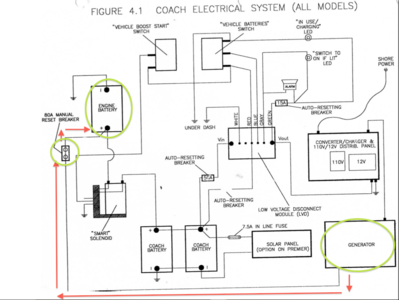 Gen start wiring 1998.png