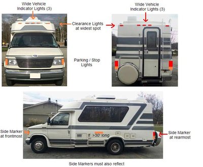 Vehicle lighting nomenclature