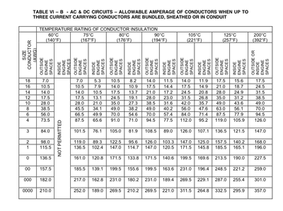 ABYC allowable ampacity bundled.png