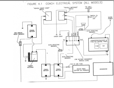 DC Diagram.png