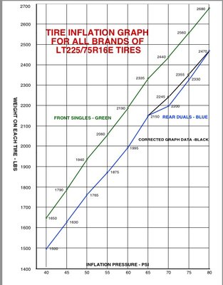 Tire inflation chart.jpg